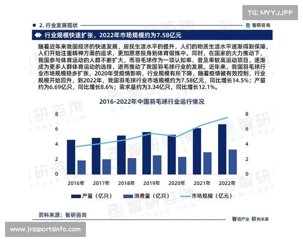 世界羽联年度财政报告揭示亚洲市场增长40%推动全球羽毛球发展新格局 世界羽联年度财政报告揭示亚洲市场增长40%推动全球羽毛球发展新格局