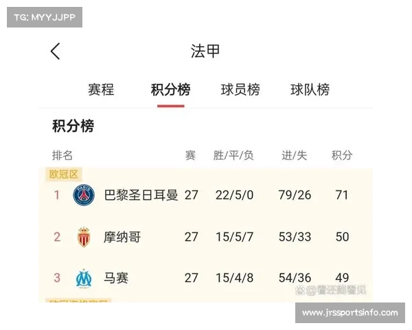 数据预测显示五大联赛冠军归属趋于明朗