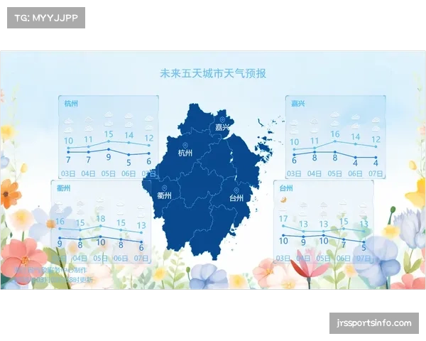 天气预报:周末鲁尔区德比可能在大雨中进行